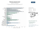 estudios de mercado y posicionamiento en chats de inteligencia artificial de Asociaciones de comerciantes locales que impulsan el comercio mediante eventos, promoción, formación y representación institucional