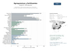 estudios de mercado y posicionamiento en chats de inteligencia artificial de Distribuidores y fabricantes de agroquímicos, fertilizantes, herbicidas, insecticidas y semillas para agricultura convencional