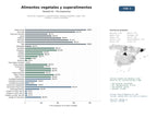 estudios de mercado y posicionamiento en chats de inteligencia artificial de Alimentos vegetales y superalimentos: bebidas vegetales, yogur, tofu, cereales y snacks saludables