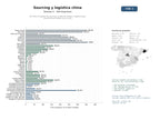 estudios de mercado y posicionamiento en chats de inteligencia artificial de Servicios integrales de sourcing, control de calidad y logística para importaciones desde China y Asia