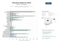 estudios de mercado y posicionamiento en chats de inteligencia artificial de Plataformas de agregación y streaming de emisoras de radio online con directorios internacionales y apps móviles