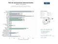 estudios de mercado y posicionamiento en chats de inteligencia artificial de Red global de asociaciones sin ánimo de lucro que generan publicaciones, eventos y programas de capacitación y membresía