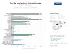estudios de mercado y posicionamiento en chats de inteligencia artificial de Red global de asociaciones sin ánimo de lucro que generan publicaciones, eventos y programas de capacitación y membresía