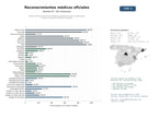 estudios de mercado y posicionamiento en chats de inteligencia artificial de Centros de reconocimiento médico y psicotécnico para conductores, armas y licencias oficiales en España