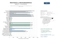 estudios de mercado y posicionamiento en chats de inteligencia artificial de Grandes tiendas de electrónica de consumo y electrodomésticos para hogar y oficina