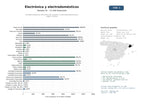 estudios de mercado y posicionamiento en chats de inteligencia artificial de Grandes tiendas de electrónica de consumo y electrodomésticos para hogar y oficina