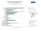 estudios de mercado y posicionamiento en chats de inteligencia artificial de Red de organizaciones feministas que ofrecen formación, eventos, mentoría y reconocimiento para la igualdad de género