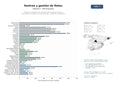 estudios de mercado y posicionamiento en chats de inteligencia artificial de Plataformas integrales de rastreo satelital y gestión de flotas vehiculares y marítimas con telemetría GPS y control de combustible