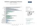 estudios de mercado y posicionamiento en chats de inteligencia artificial de Comercio online y tiendas físicas de colchones, almohadas, somieres y canapés para descanso residencial