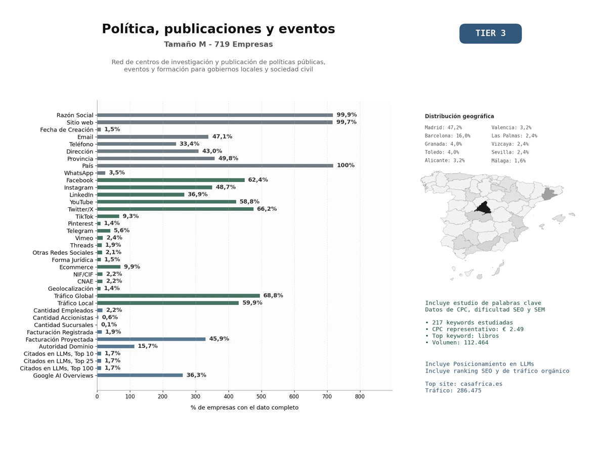 estudios de mercado y posicionamiento en chats de inteligencia artificial de Red de centros de investigación y publicación de políticas públicas, eventos y formación para gobiernos locales y sociedad civil