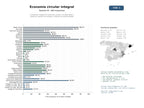 estudios de mercado y posicionamiento en chats de inteligencia artificial de Consultoría integral de economía circular, reciclaje textil y plásticos, gestión de residuos y talleres de sostenibilidad