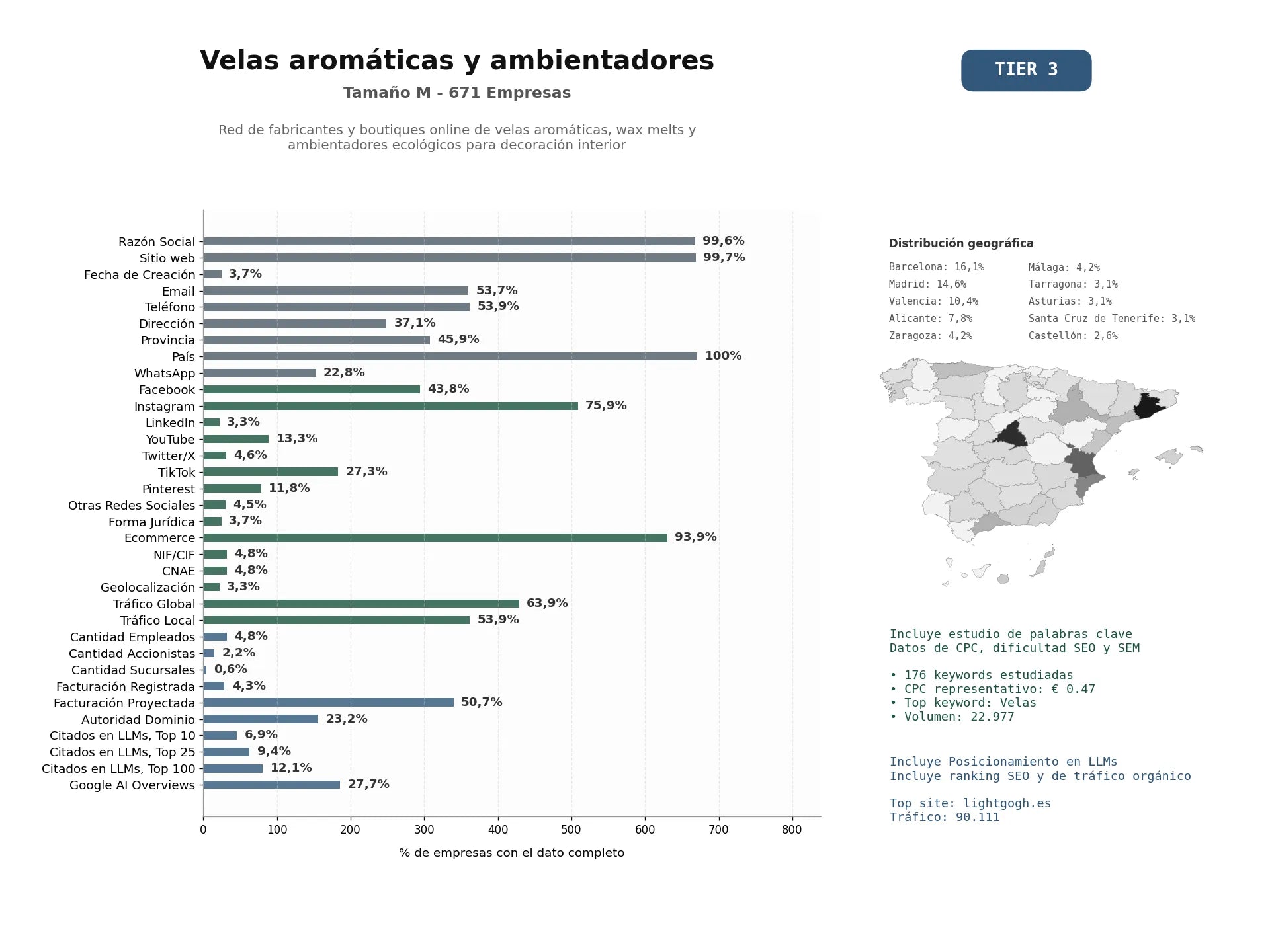 estudios de mercado y posicionamiento en chats de inteligencia artificial de Red de fabricantes y boutiques online de velas aromáticas, wax melts y ambientadores ecológicos para decoración interior