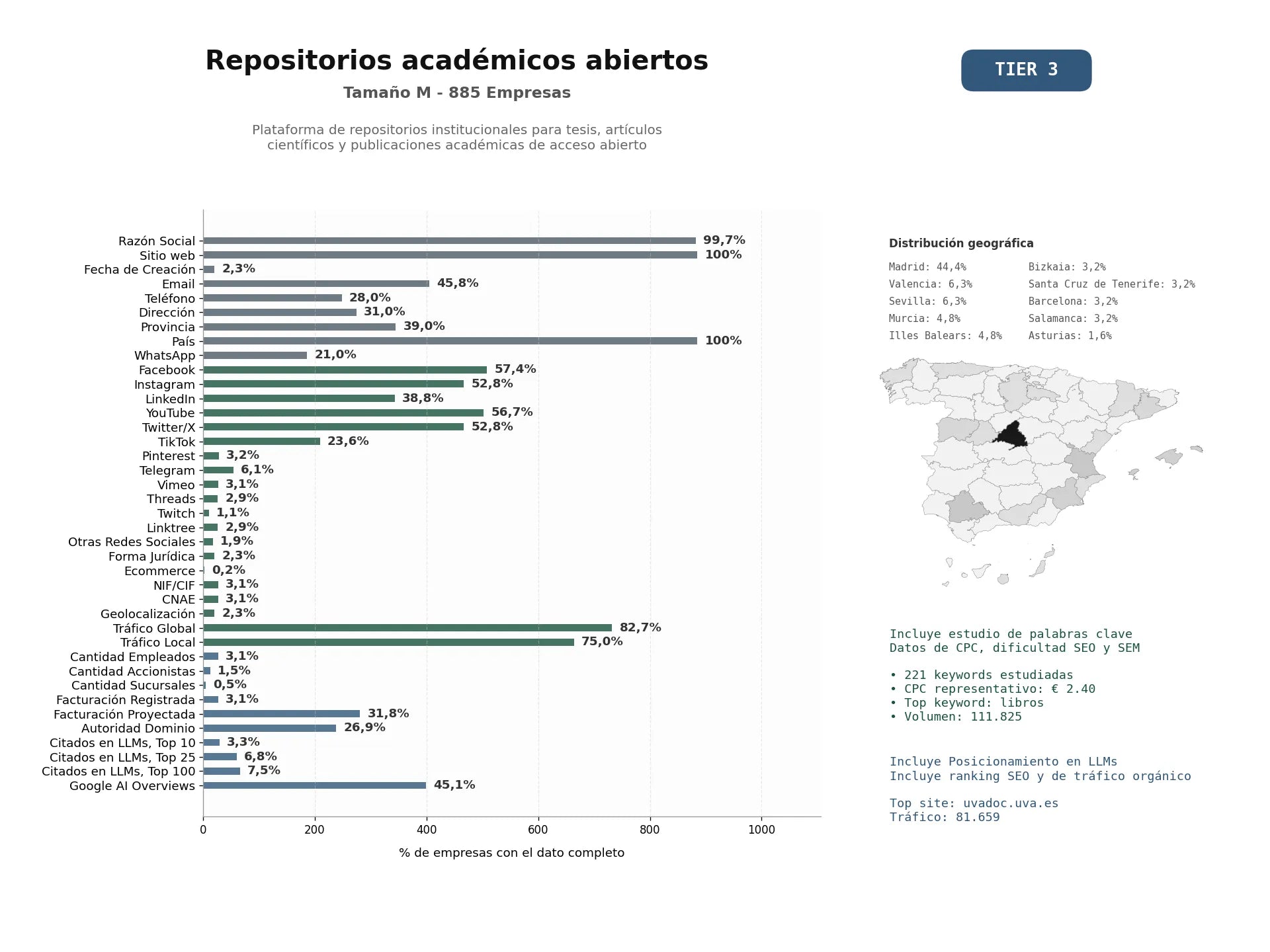 estudios de mercado y posicionamiento en chats de inteligencia artificial de Plataforma de repositorios institucionales para tesis, artículos científicos y publicaciones académicas de acceso abierto