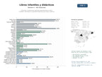 estudios de mercado y posicionamiento en chats de inteligencia artificial de Editoriales y plataformas digitales especializadas en libros infantiles, educativos y materiales didácticos para niños y familias