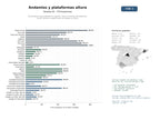 estudios de mercado y posicionamiento en chats de inteligencia artificial de Proveedores especializados en alquiler, venta y montaje de andamios, torres móviles y plataformas de trabajo en altura