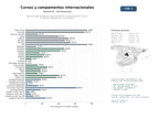 estudios de mercado y posicionamiento en chats de inteligencia artificial de Agencias especializadas en cursos de idiomas, campamentos de verano e inmersiones lingüísticas en el extranjero
