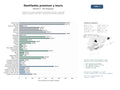estudios de mercado y posicionamiento en chats de inteligencia artificial de Productores y comercializadores de destilados premium, ofreciendo whiskies, tequilas, rones, gins y experiencias de visita a destilerías