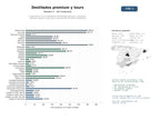estudios de mercado y posicionamiento en chats de inteligencia artificial de Productores y comercializadores de destilados premium, ofreciendo whiskies, tequilas, rones, gins y experiencias de visita a destilerías