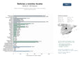 estudios de mercado y posicionamiento en chats de inteligencia artificial de Redes comunitarias que difunden noticias locales, eventos municipales y guías turísticas de barrios