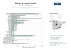 estudios de mercado y posicionamiento en chats de inteligencia artificial de Redes comunitarias que difunden noticias locales, eventos municipales y guías turísticas de barrios