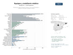 estudios de mercado y posicionamiento en chats de inteligencia artificial de Distribución integral de equipos médicos, instrumental quirúrgico y mobiliario clínico para hospitales y clínicas