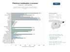 estudios de mercado y posicionamiento en chats de inteligencia artificial de Fabricación integral de envases, piezas y componentes plásticos mediante inyección y moldeo, incluyendo soluciones sostenibles y técnicas