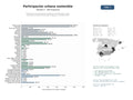 estudios de mercado y posicionamiento en chats de inteligencia artificial de Plataformas de participación ciudadana y planificación urbana sostenible con gestión de fondos europeos y movilidad activa