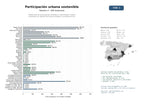 estudios de mercado y posicionamiento en chats de inteligencia artificial de Plataformas de participación ciudadana y planificación urbana sostenible con gestión de fondos europeos y movilidad activa