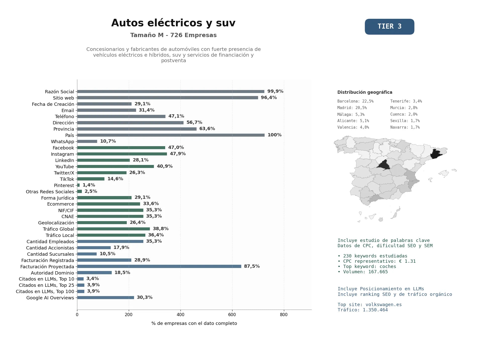 estudios de mercado y posicionamiento en chats de inteligencia artificial de Concesionarios y fabricantes de automóviles con fuerte presencia de vehículos eléctricos e híbridos, SUV y servicios de financiación y postventa