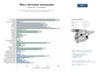 estudios de mercado y posicionamiento en chats de inteligencia artificial de Productores artesanales de miel, polen, propóleos y jalea real con enfoque en cosmética natural y sostenibilidad