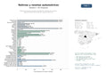estudios de mercado y posicionamiento en chats de inteligencia artificial de Portales de noticias y reseñas automotrices, análisis de mercado y guías de compra para vehículos nuevos y eléctricos