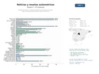 estudios de mercado y posicionamiento en chats de inteligencia artificial de Portales de noticias y reseñas automotrices, análisis de mercado y guías de compra para vehículos nuevos y eléctricos