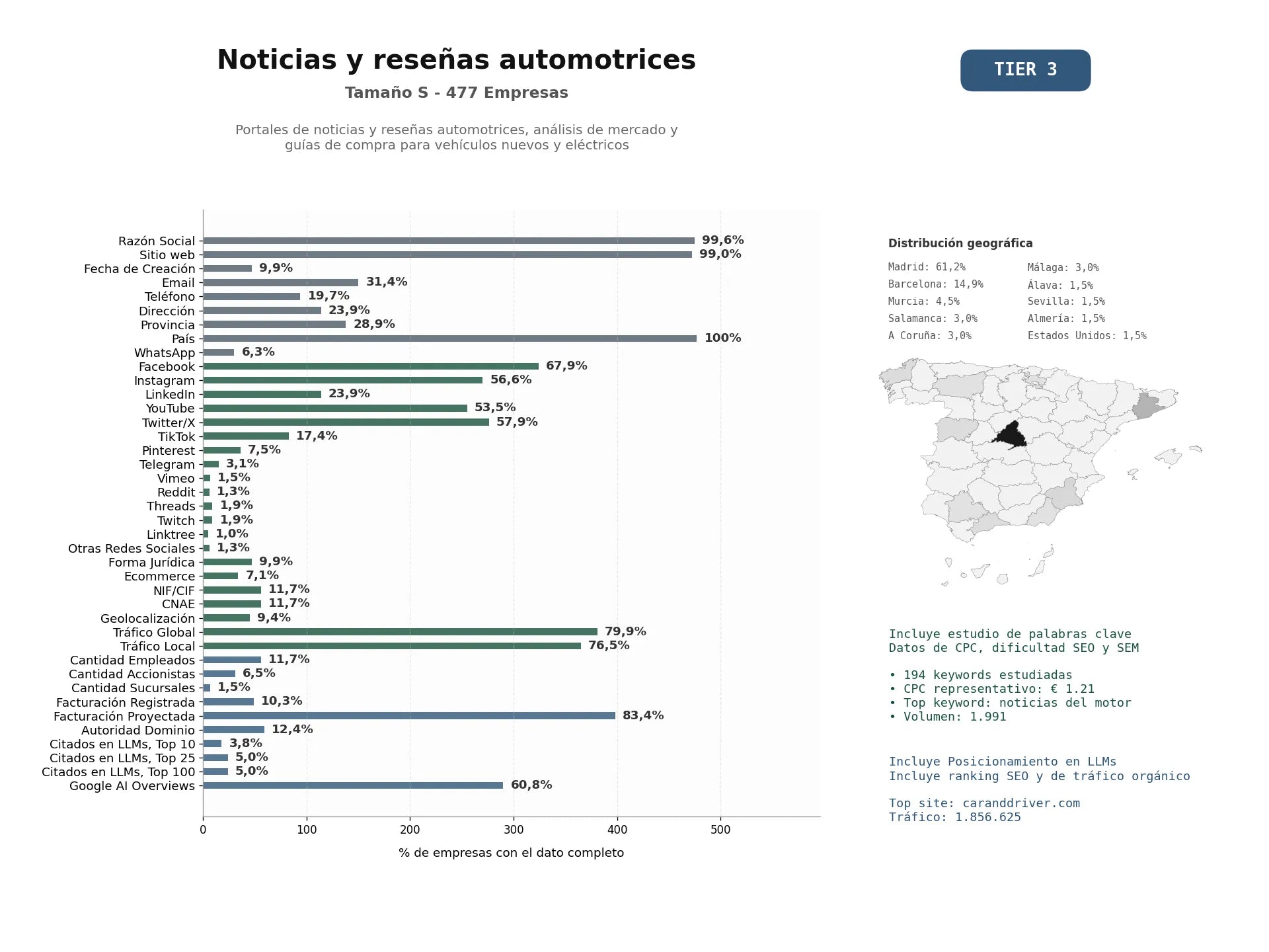 estudios de mercado y posicionamiento en chats de inteligencia artificial de Portales de noticias y reseñas automotrices, análisis de mercado y guías de compra para vehículos nuevos y eléctricos