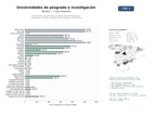 estudios de mercado y posicionamiento en chats de inteligencia artificial de Instituciones universitarias con amplia oferta de posgrados, investigación científica y programas de pregrado y licenciatura