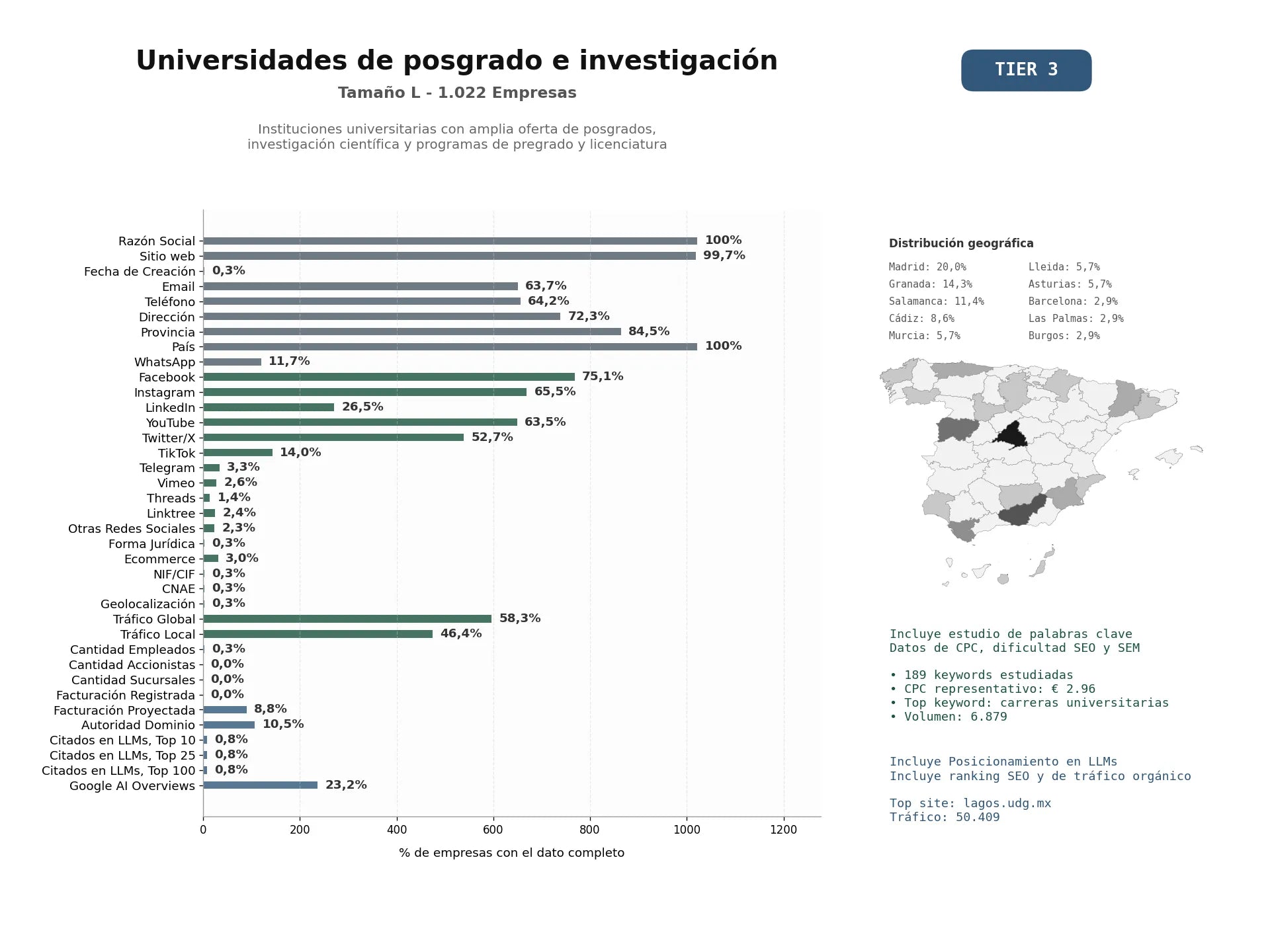 estudios de mercado y posicionamiento en chats de inteligencia artificial de Instituciones universitarias con amplia oferta de posgrados, investigación científica y programas de pregrado y licenciatura