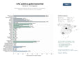 estudios de mercado y posicionamiento en chats de inteligencia artificial de Portales gubernamentales de información institucional, datos abiertos, legislación y trámites administrativos para ciudadanos