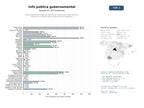estudios de mercado y posicionamiento en chats de inteligencia artificial de Portales gubernamentales de información institucional, datos abiertos, legislación y trámites administrativos para ciudadanos