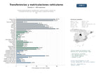 estudios de mercado y posicionamiento en chats de inteligencia artificial de Gestoría especializada en transferencias, matriculaciones y cambios de titularidad de vehículos, informes de tráfico y gestión de trámites DGT