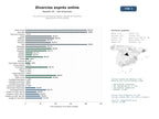 estudios de mercado y posicionamiento en chats de inteligencia artificial de Servicios online de divorcio exprés y gestión de convenios regulatorios en toda España