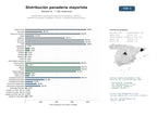 estudios de mercado y posicionamiento en chats de inteligencia artificial de Distribución mayorista de productos de panadería, bollería y pastelería, incluidos congelados, insumos y equipamiento para HORECA