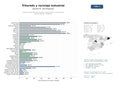 estudios de mercado y posicionamiento en chats de inteligencia artificial de Equipos industriales de trituración, compactación y reciclaje para residuos sólidos y peligrosos