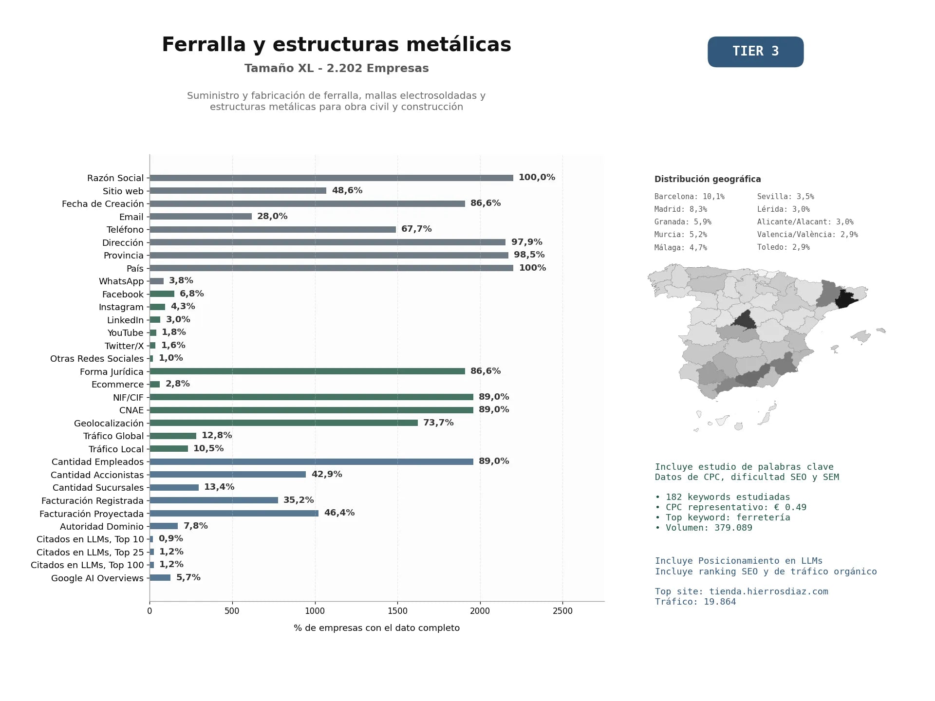 estudios de mercado y posicionamiento en chats de inteligencia artificial de Suministro y fabricación de ferralla, mallas electrosoldadas y estructuras metálicas para obra civil y construcción