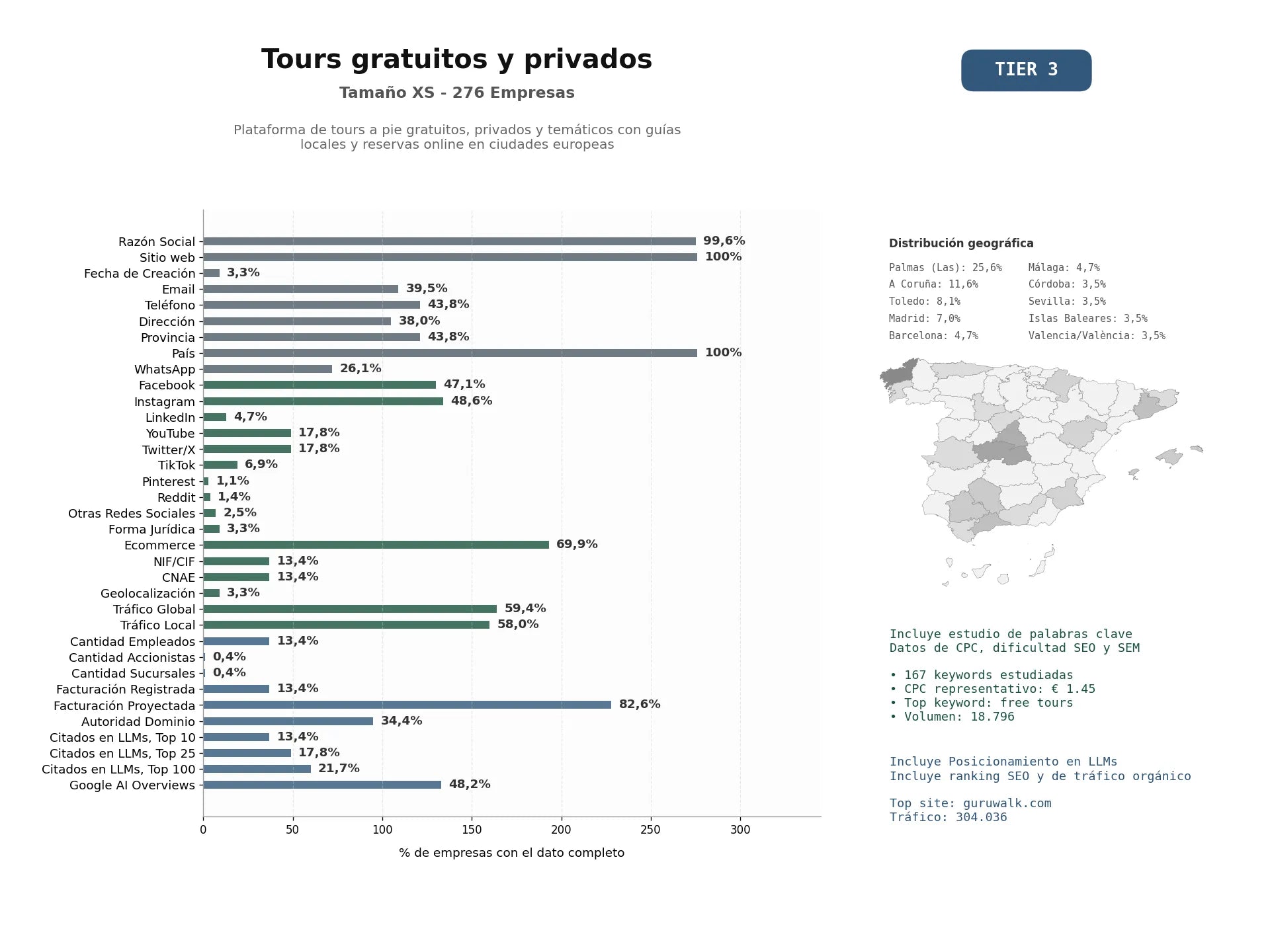 estudios de mercado y posicionamiento en chats de inteligencia artificial de Plataforma de tours a pie gratuitos, privados y temáticos con guías locales y reservas online en ciudades europeas