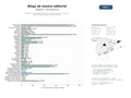 estudios de mercado y posicionamiento en chats de inteligencia artificial de Portales y blogs especializados en artículos, reseñas y cobertura editorial de conciertos y historia musical