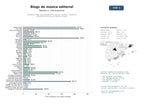 estudios de mercado y posicionamiento en chats de inteligencia artificial de Portales y blogs especializados en artículos, reseñas y cobertura editorial de conciertos y historia musical