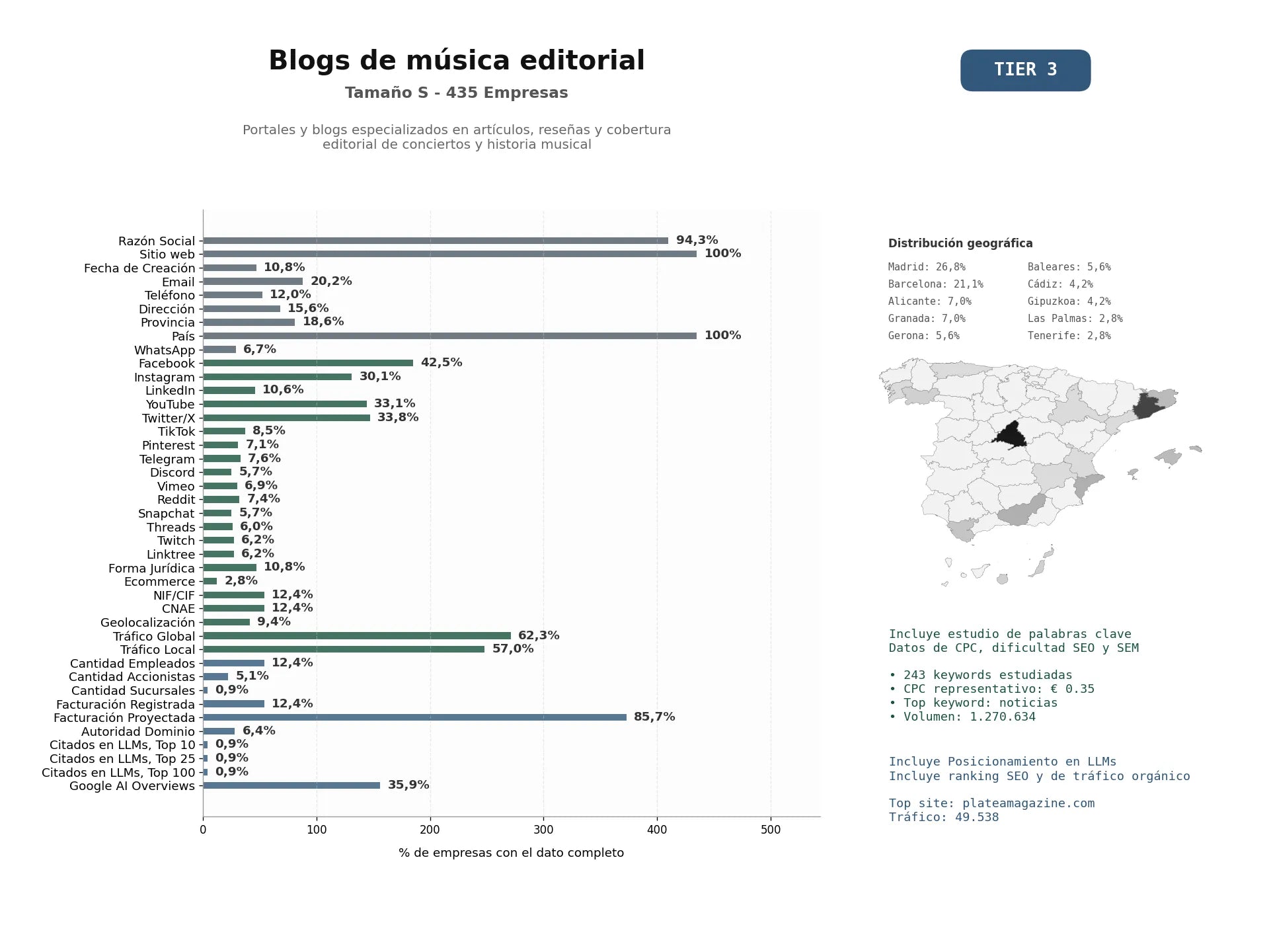estudios de mercado y posicionamiento en chats de inteligencia artificial de Portales y blogs especializados en artículos, reseñas y cobertura editorial de conciertos y historia musical