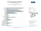 estudios de mercado y posicionamiento en chats de inteligencia artificial de Establecimientos farmacéuticos comunitarios con dispensación de medicamentos, parafarmacia, dermocosmética, ortopedia y atención personalizada