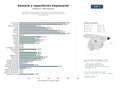 estudios de mercado y posicionamiento en chats de inteligencia artificial de Asociaciones empresariales regionales que brindan asesoramiento, capacitación, representación y organización de eventos para pymes y sectores locales