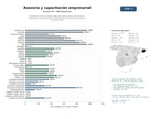 estudios de mercado y posicionamiento en chats de inteligencia artificial de Asociaciones empresariales regionales que brindan asesoramiento, capacitación, representación y organización de eventos para pymes y sectores locales