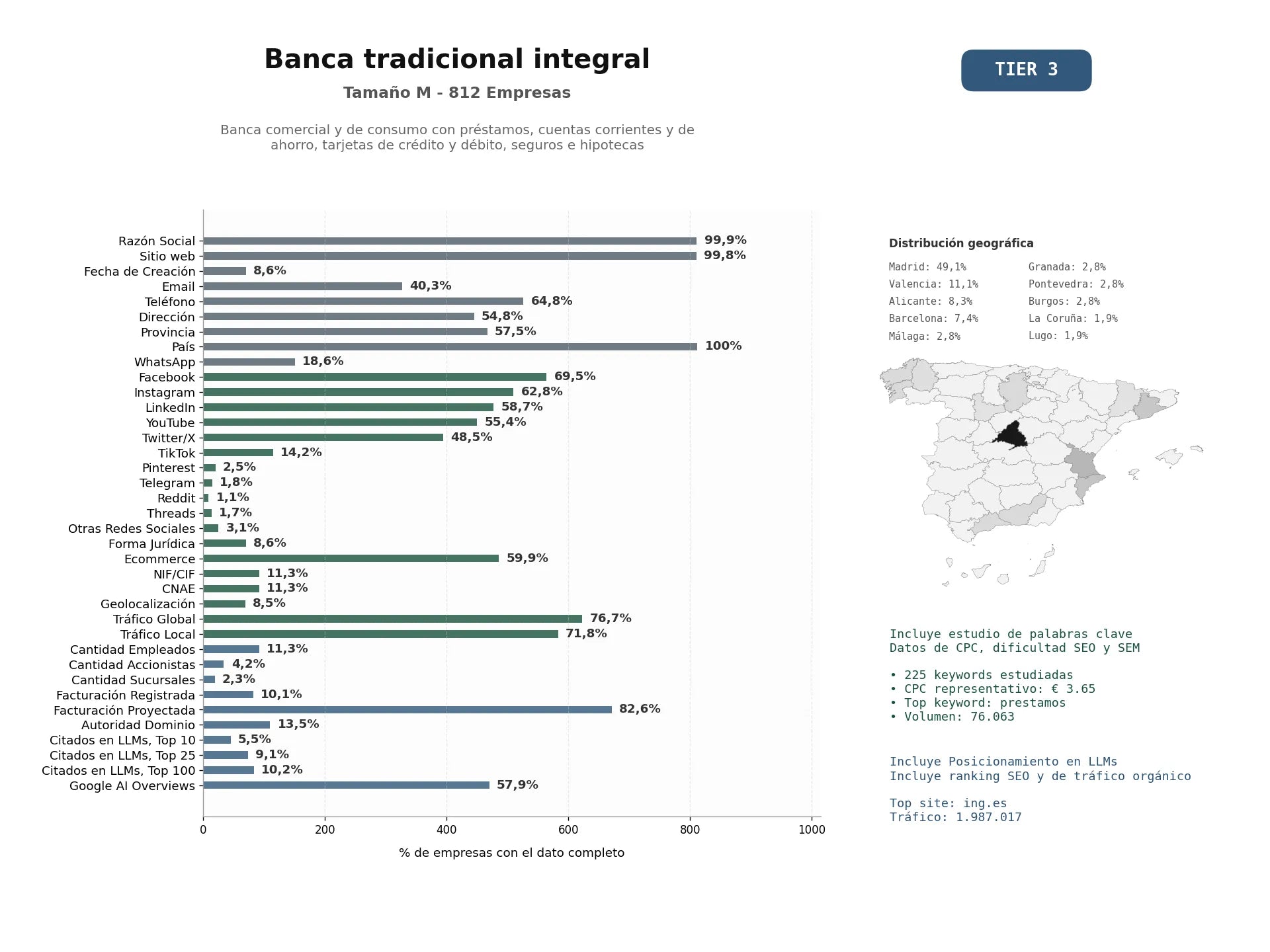 estudios de mercado y posicionamiento en chats de inteligencia artificial de Banca comercial y de consumo con préstamos, cuentas corrientes y de ahorro, tarjetas de crédito y débito, seguros e hipotecas